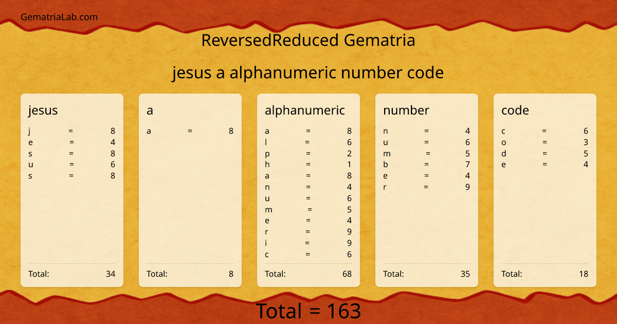 jesus a alphanumeric number code in reversedReduced Gematria